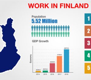 کار در فنلاند