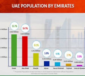 جمعیت امارات