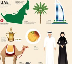 فرهنگ در امارات